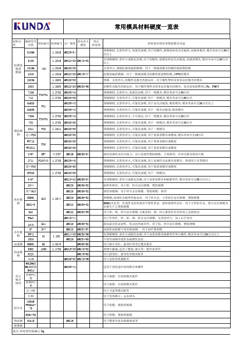 常用模具材料硬度