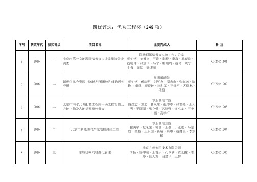 四优评选优秀工程奖(248项)