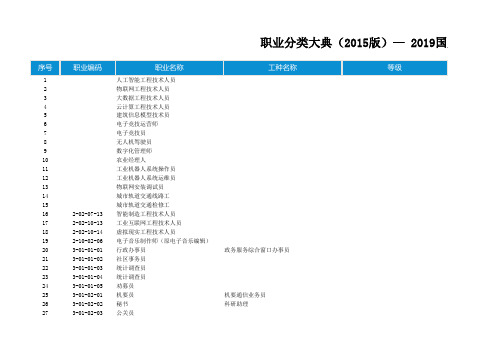 职业分类大典第3-6大类(2015版)20200211录入整理