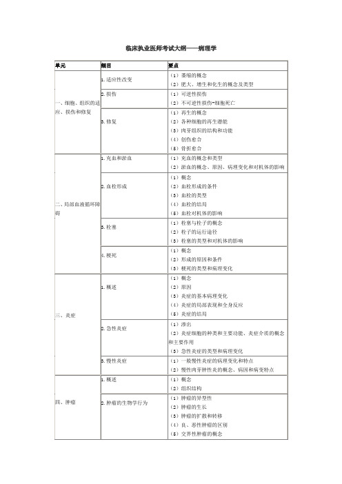 临床执业医师考试大纲——病理学