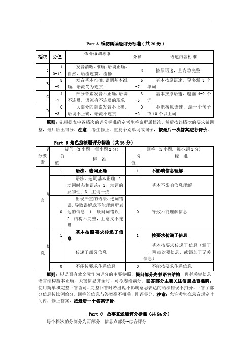 广东听说考试评分标准