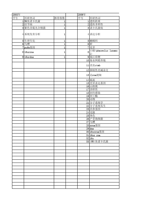 【浙江省自然科学基金】_基因rrna_期刊发文热词逐年推荐_20140812