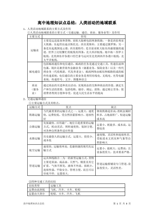 高中地理知识点总结：人类活动的地域联系