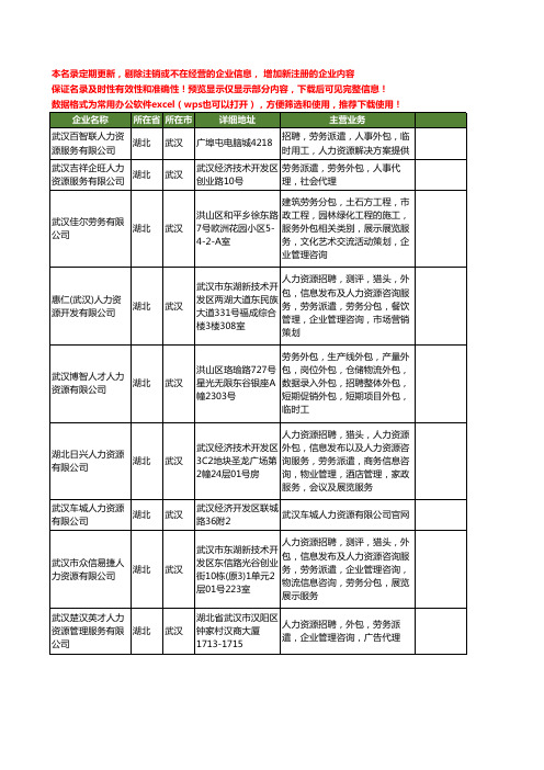 新版湖北省劳务外包服务工商企业公司商家名录名单联系方式大全37家