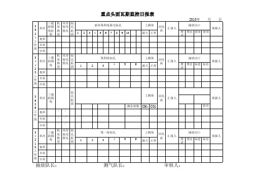 瓦斯监控日报表