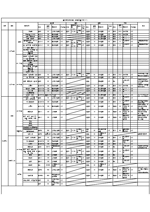 材料做法表