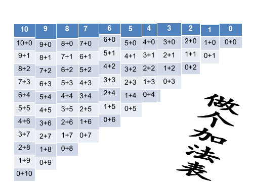 一年级上早读课件