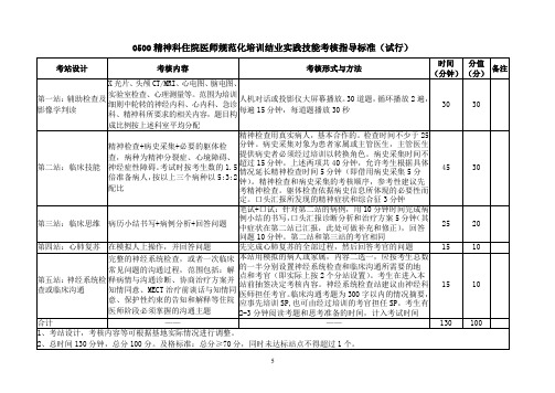 精神科住院医师规范化培训结业实践技能考核指导标准