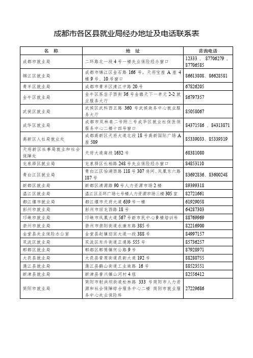 成都市各区县就业局地址及电话