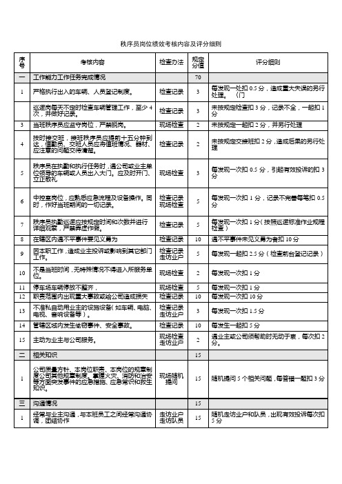 项目各岗位考核表