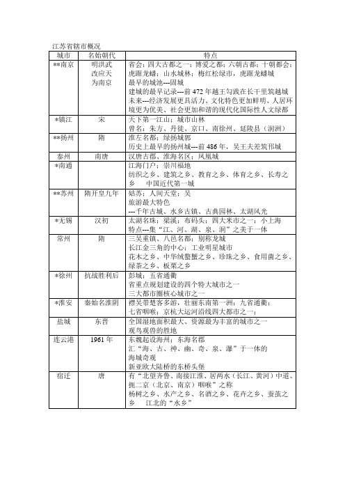 江苏省辖市概况2