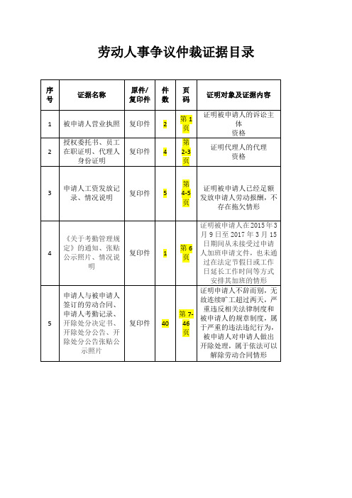 劳动人事仲裁证据目录(张)