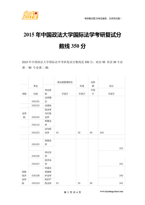 2015年中国政法大学国际法学考研复试分数线350分