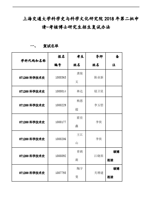 上海交通大学科学史与科学文化研究院2018年第二批申请-考核博士研究生招生复试办法