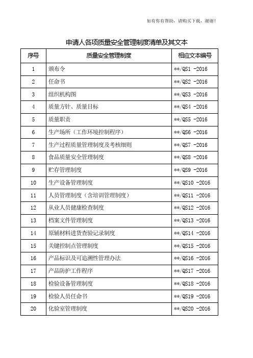 质量安全管理制度清单及其文本(DOC 55页)