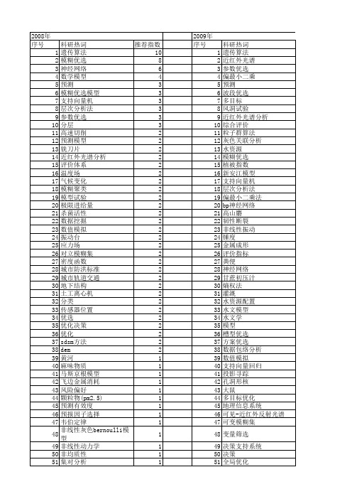 【国家自然科学基金】_优选模型_基金支持热词逐年推荐_【万方软件创新助手】_20140802