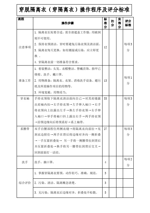 穿脱隔离衣(穿隔离衣)操作程序及评分标准