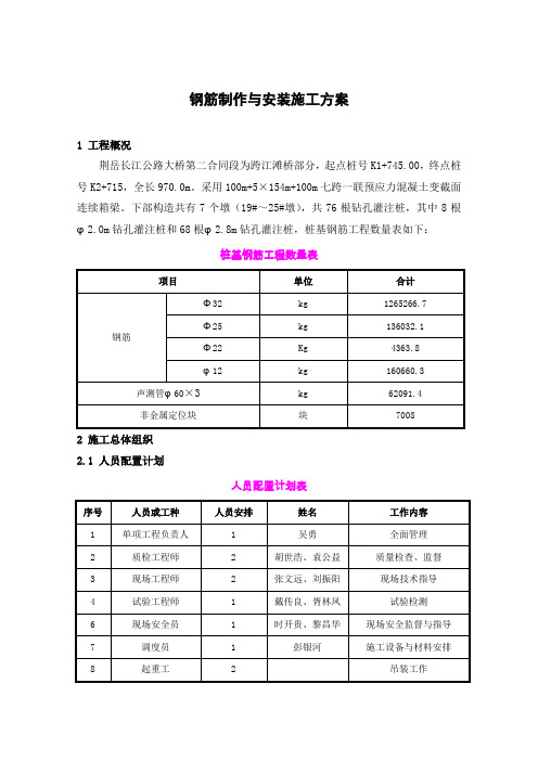 钢筋制作与安装施工方案(初稿).doc