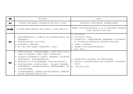 桩基分类