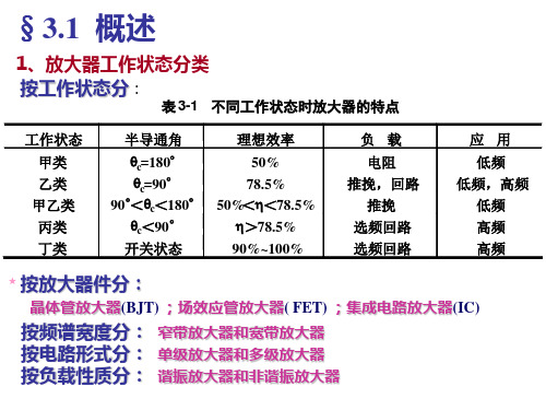 Chapter32高频功率放大器