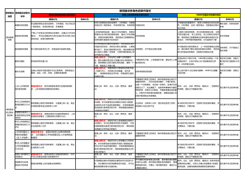 绩效面谈操作指引