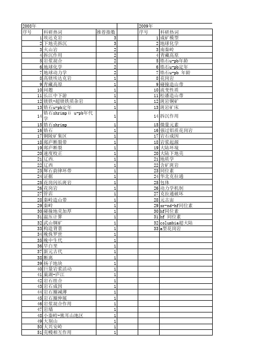 【国家自然科学基金】_下地壳拆沉_基金支持热词逐年推荐_【万方软件创新助手】_20140802