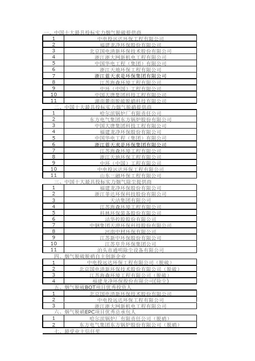 中国脱硫脱硝企业排名