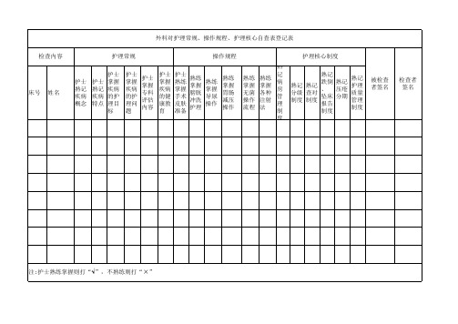 科室对护理常规、操作规程自查表