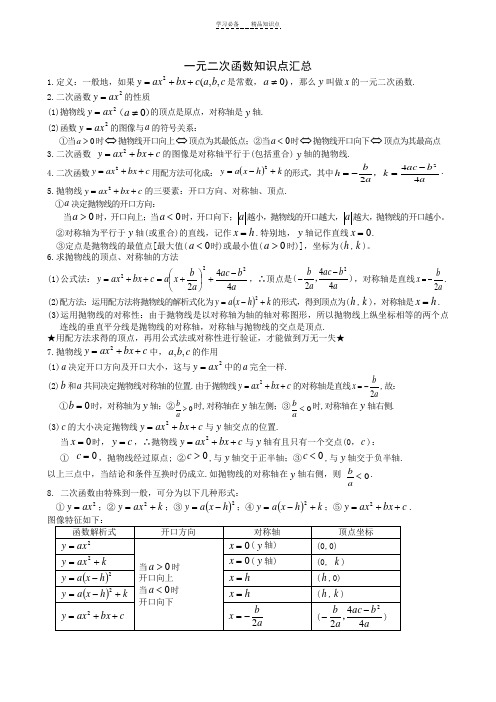 一元二次函数知识点汇总