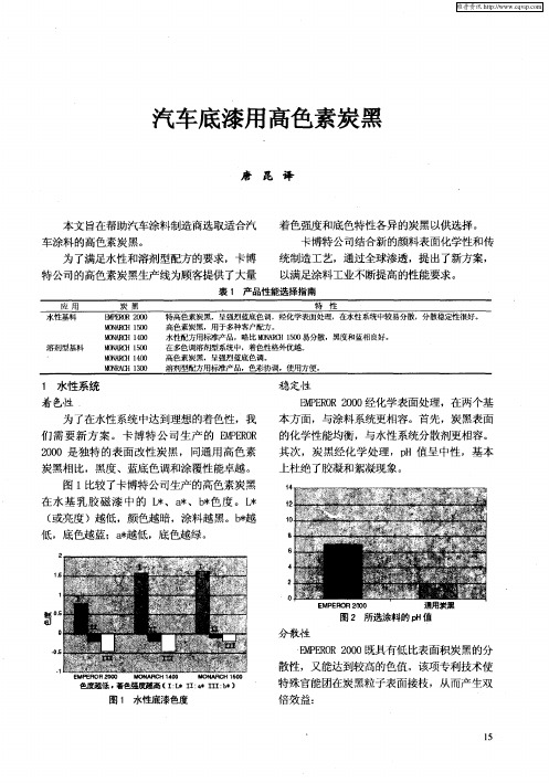 汽车底漆用高色素炭黑