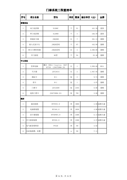 门禁系统设备清单