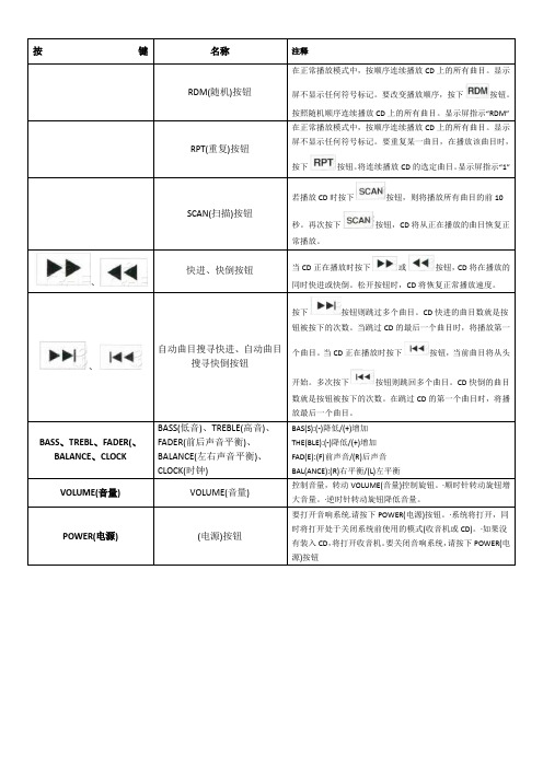 车载CD按键通用说明书