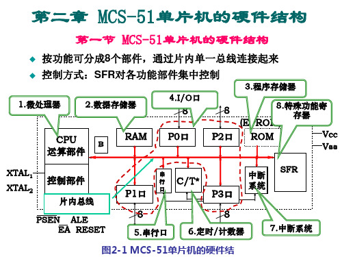 微机原理及应用(单片机原理及应用)02章PPT课件