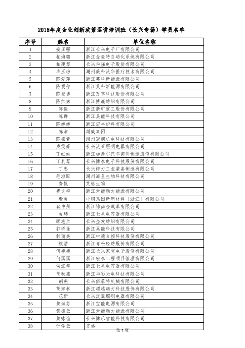 6月29日新紫金创新政策培训班参会人员名单