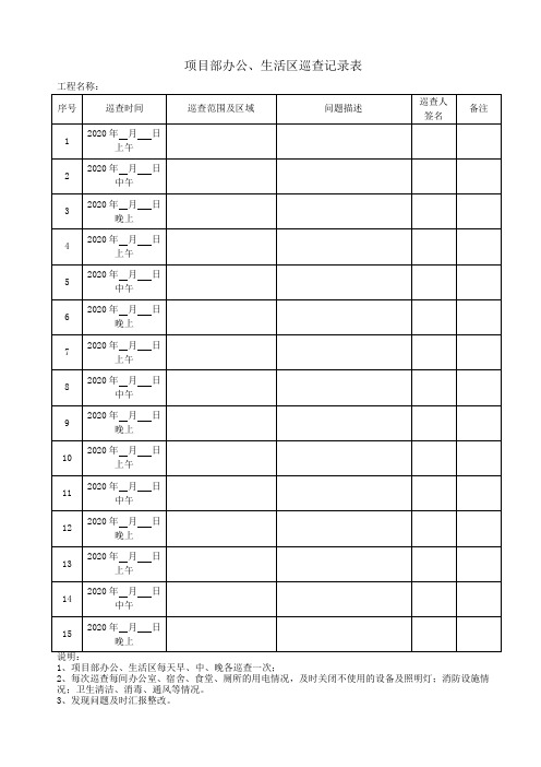 项目部办公、生活区巡查记录表