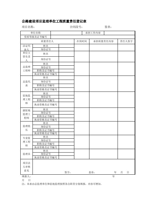 公路建设项目监理单位工程质量责任登记表