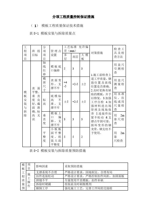 分项工程质量控制保证措施