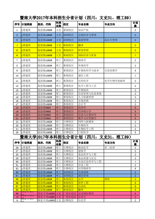 暨南大学2017年在四川招生计划(上传)