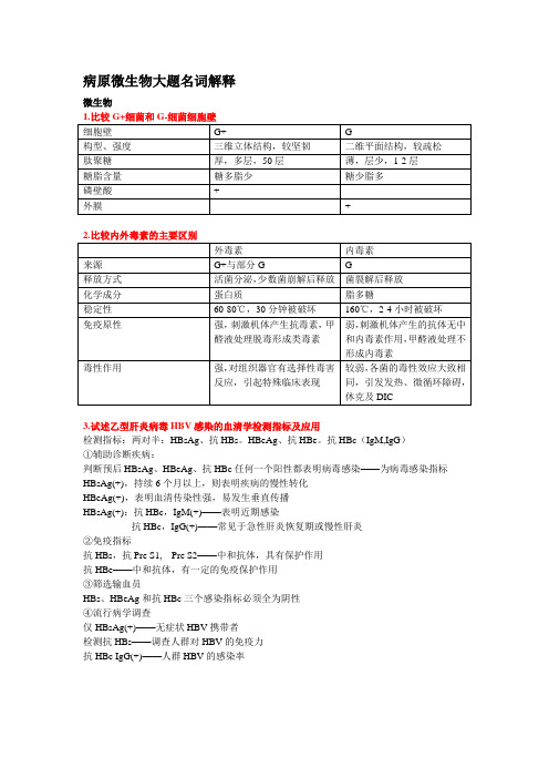 病原微生物大题名词解释