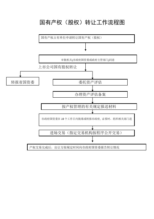 国有产权(股权)转让工作流程图