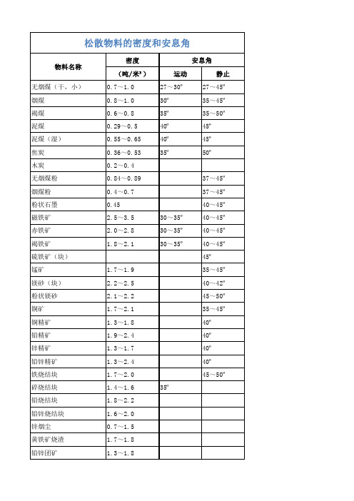 松散物料的密度和安息角