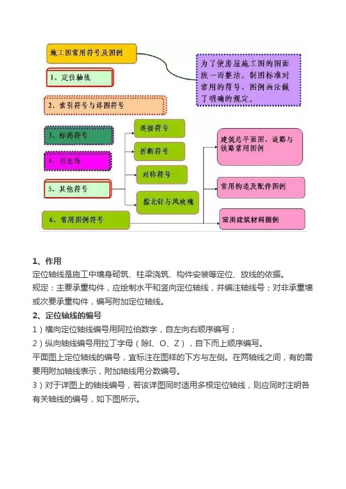 施工图常用符及图例大全