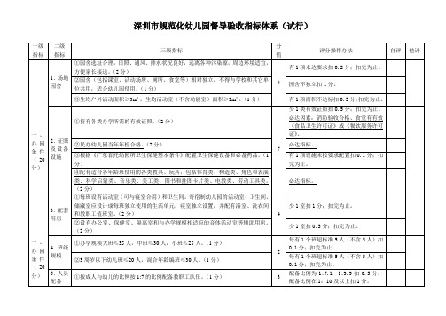 深圳规范化幼儿园督导验收指标体系试行