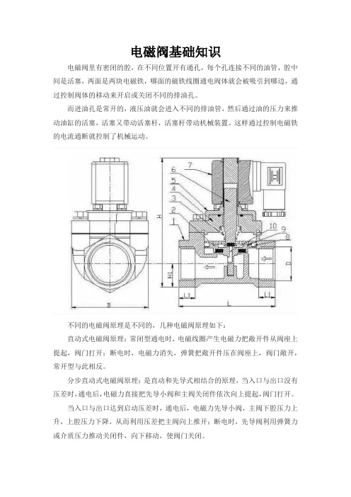 电磁阀工作原理