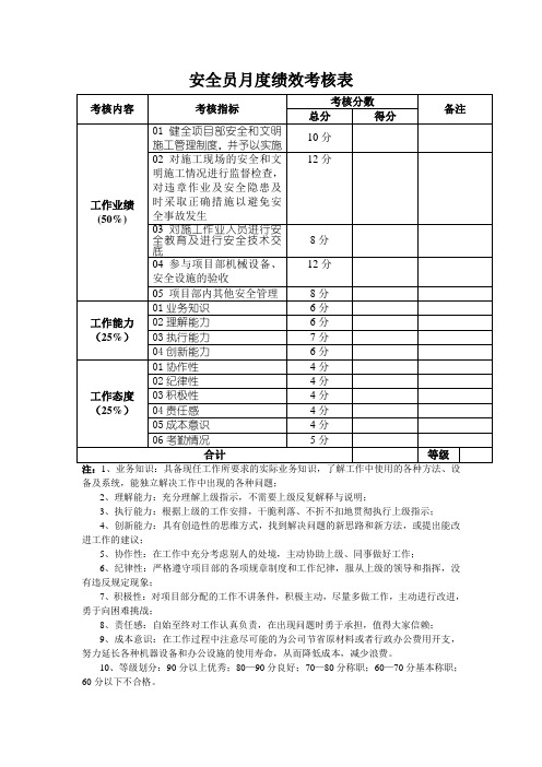 安全员月度绩效考核表