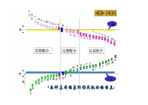 尺寸公差与配合选用方法