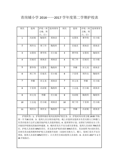 青岗铺小学2016——2017学年度第二学期护校表