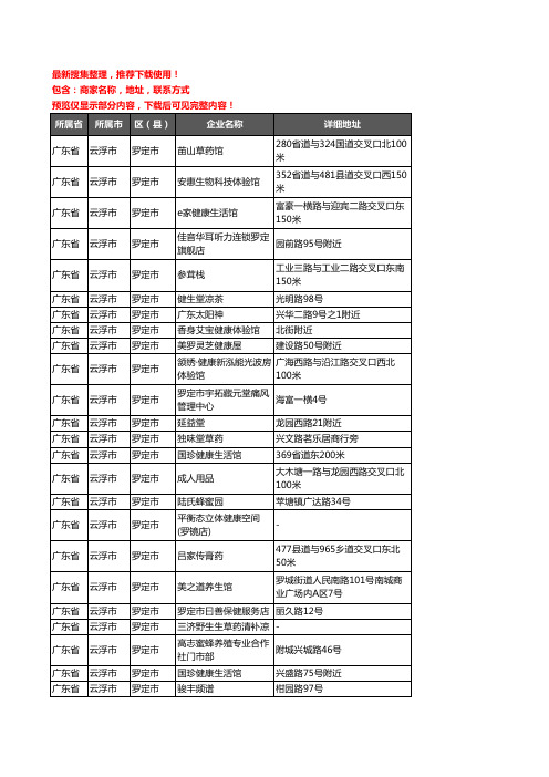 新版广东省云浮市罗定市保健品企业公司商家户名录单联系方式地址大全74家