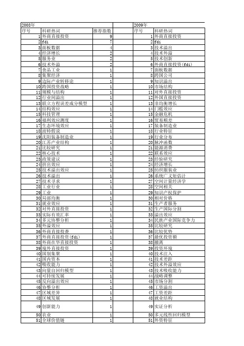 【国家社会科学基金】_外商直接投资(fdi)_基金支持热词逐年推荐_【万方软件创新助手】_20140807