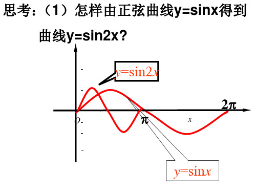 高二数学平面直角坐标系中的伸缩变换(PPT)5-4